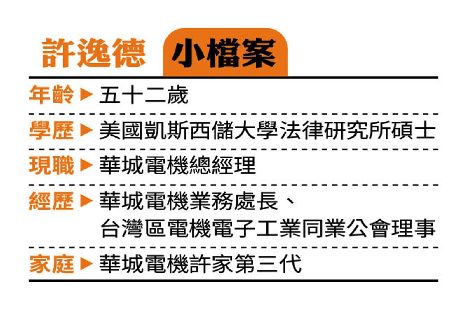【封面故事】華城電機叩關千金股 許逸德:訂單看到2028年
