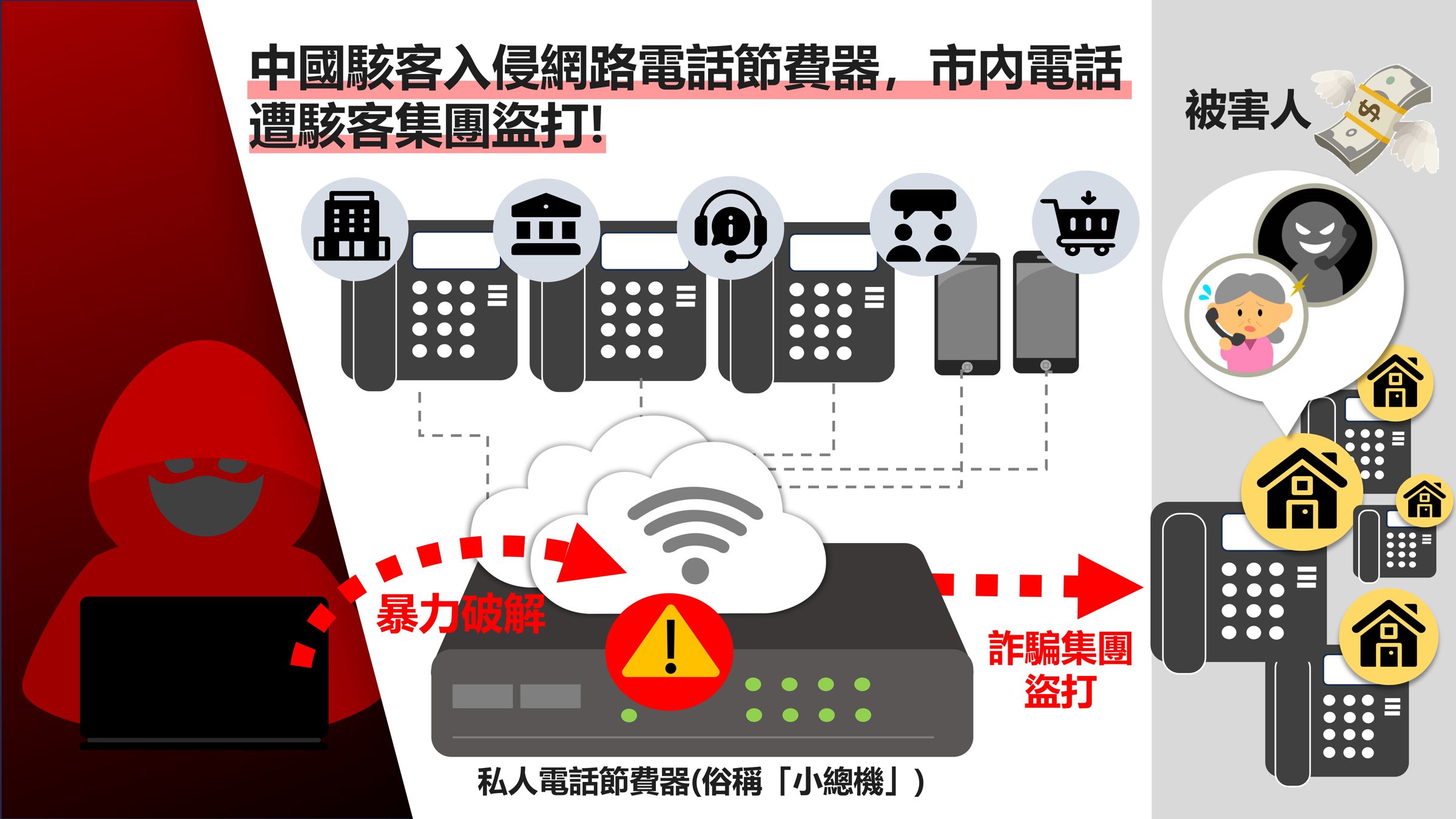 警方公布作案流程圖。（警方提供）