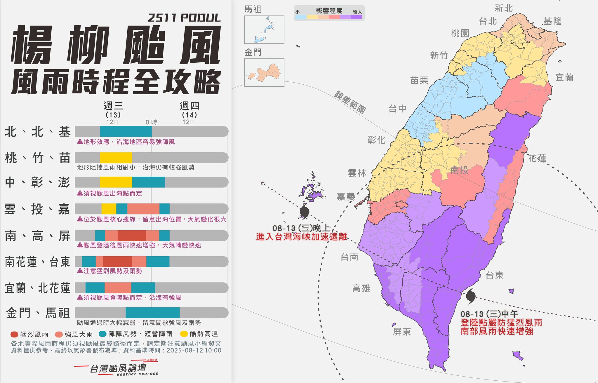 氣象粉專整理出一張「風雨時程全攻略圖」，方便大家秒懂接下來全台天氣變化。（翻攝自台灣颱風論壇｜天氣特急臉書粉專）