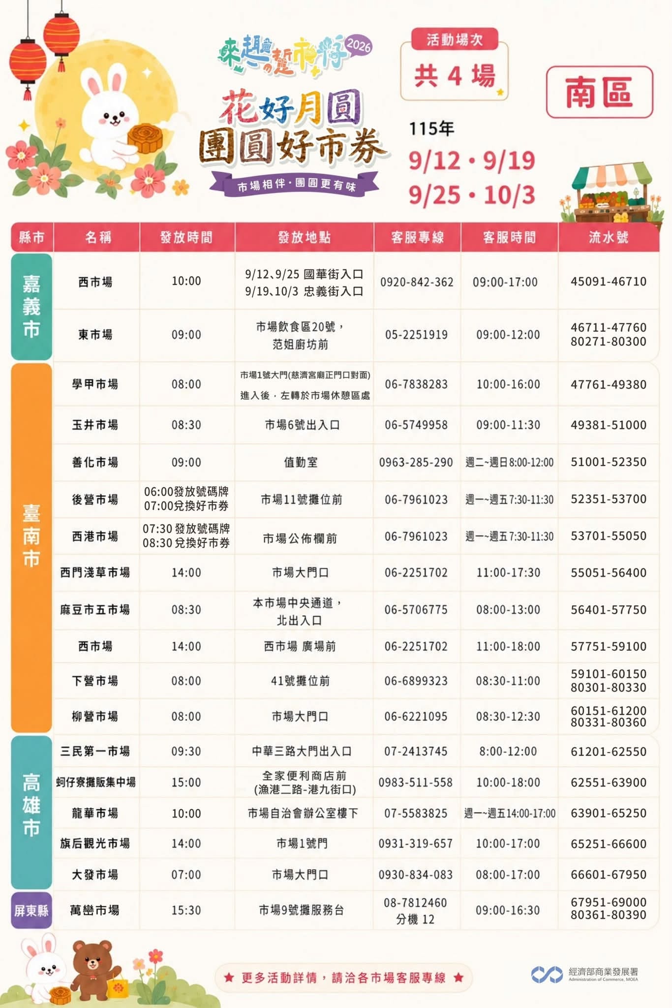 南區參與市場。(翻攝自臉書臺味好市.市場夜市通)