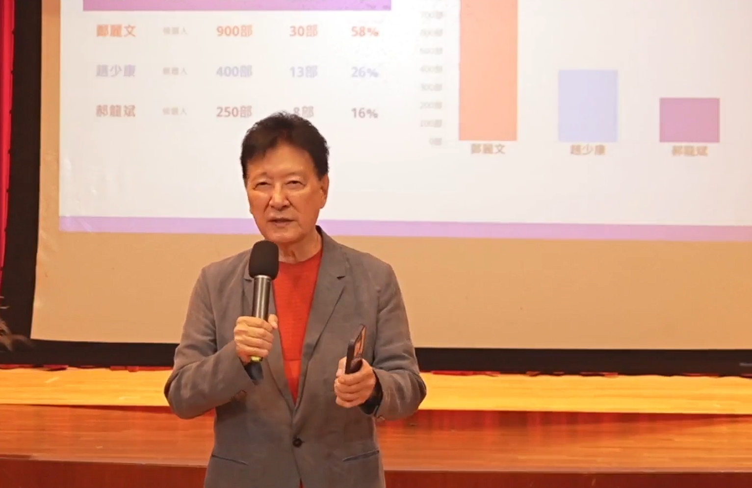 趙少康日前召開記者會指控中共介入國民黨主席選舉，網路上出現海量影片在支持鄭麗文、攻擊郝龍斌。（翻攝自趙少康臉書）