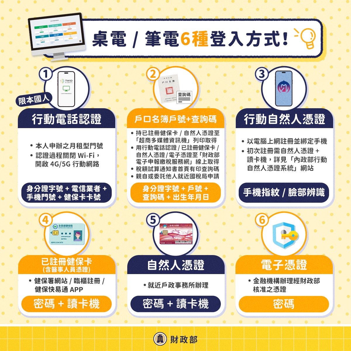 財政部分享6招可以透過手機或電腦在家輕鬆完成報稅。（翻攝自財政部臉書）