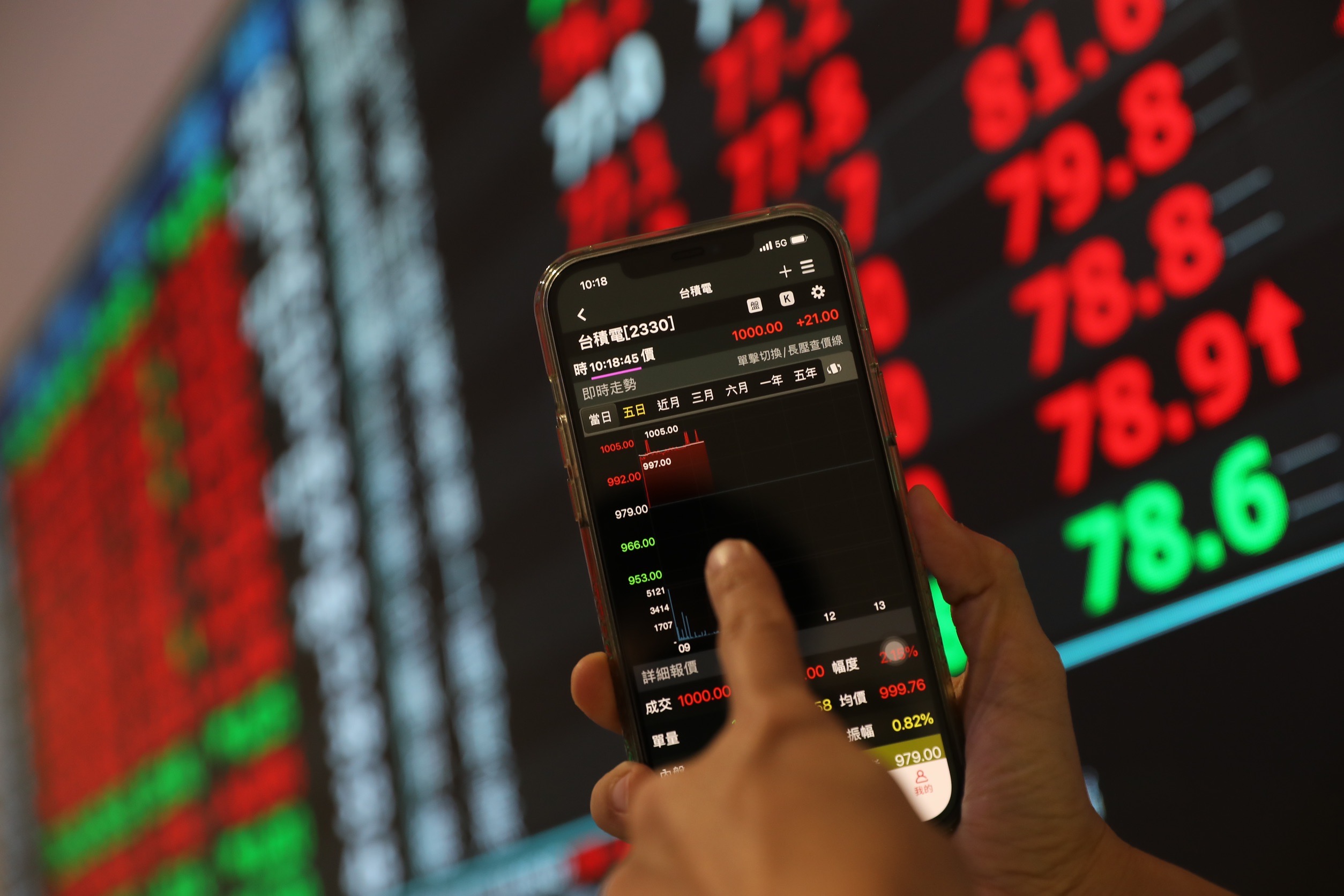 「護國神山」台積電股價衝破千元，不僅創下1,005元歷史新高點，還帶動台股上漲至23,541點。