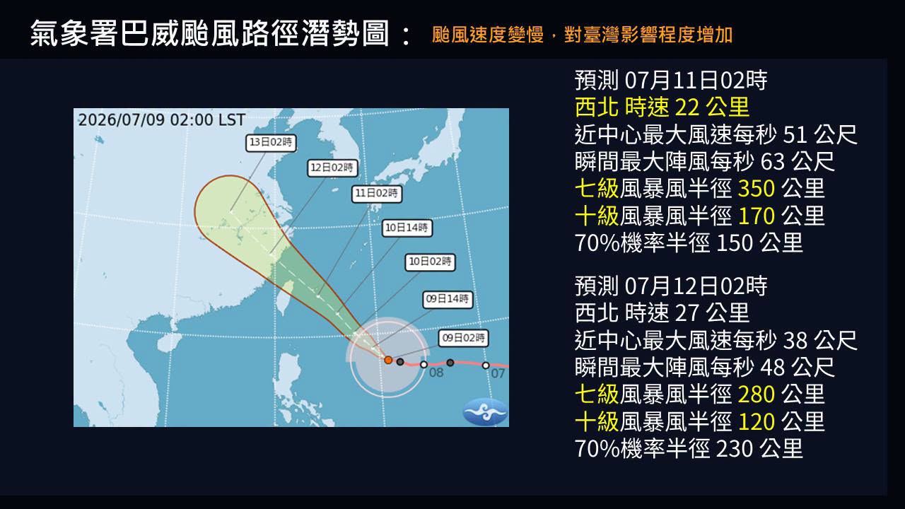 中央氣象署預測巴威路徑潛勢。(翻攝自臉書@賈新興)