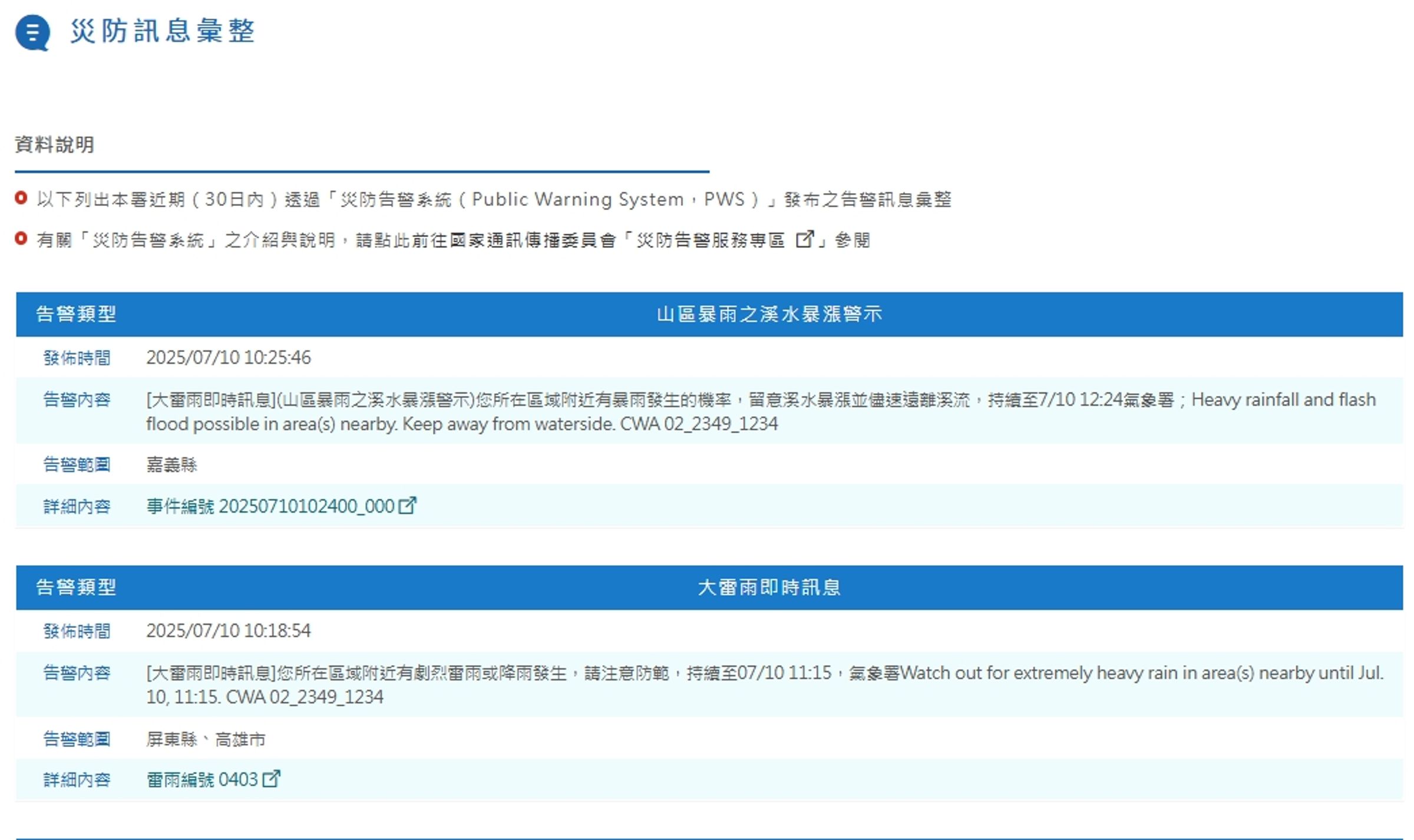 嘉義縣、高雄、屏東響起國家級警報。(翻攝自中央氣象署官網)