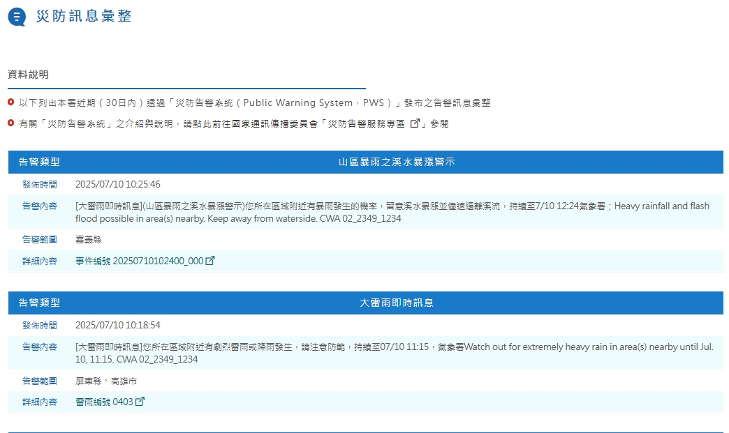 嘉義縣、高雄、屏東響起國家級警報。(翻攝自中央氣象署官網)