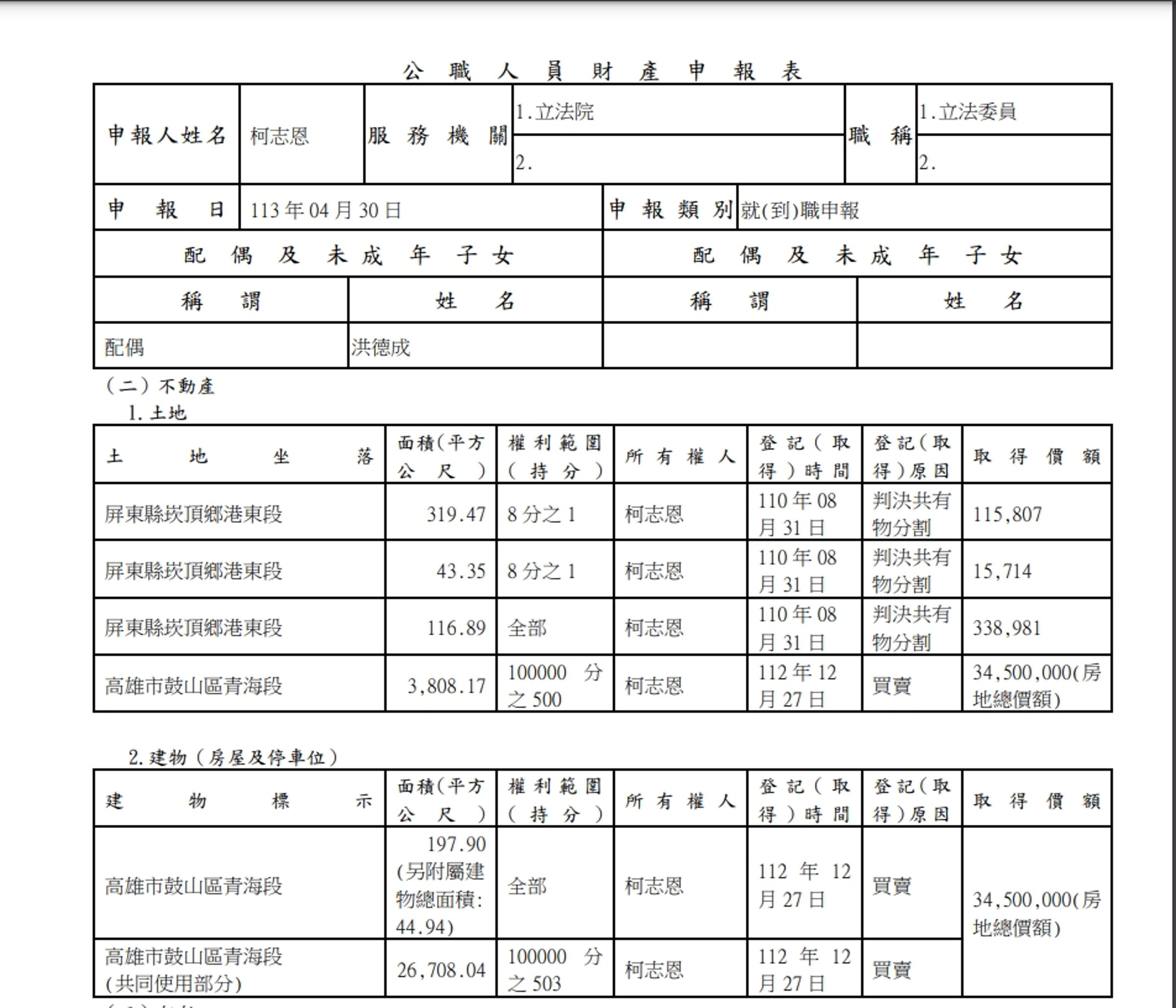 臉書政論粉專《狼與羊的午餐投票》指出,根據監察院財產申報,柯志恩砸下3千多萬在高雄美術館特區置產,劍指2026年市長大位。(翻攝臉書)