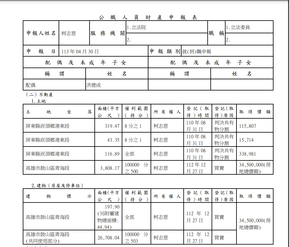 臉書政論粉專《狼與羊的午餐投票》指出，根據監察院財產申報，柯志恩砸下3千多萬在高雄美術館特區置產，劍指2026年市長大位。（翻攝臉書）