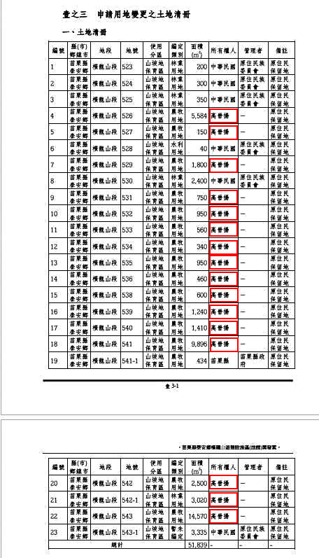 汶水湯元飯店23筆土地中，有16筆原住民保留地登記在高晉揚名下。（翻攝畫面）
