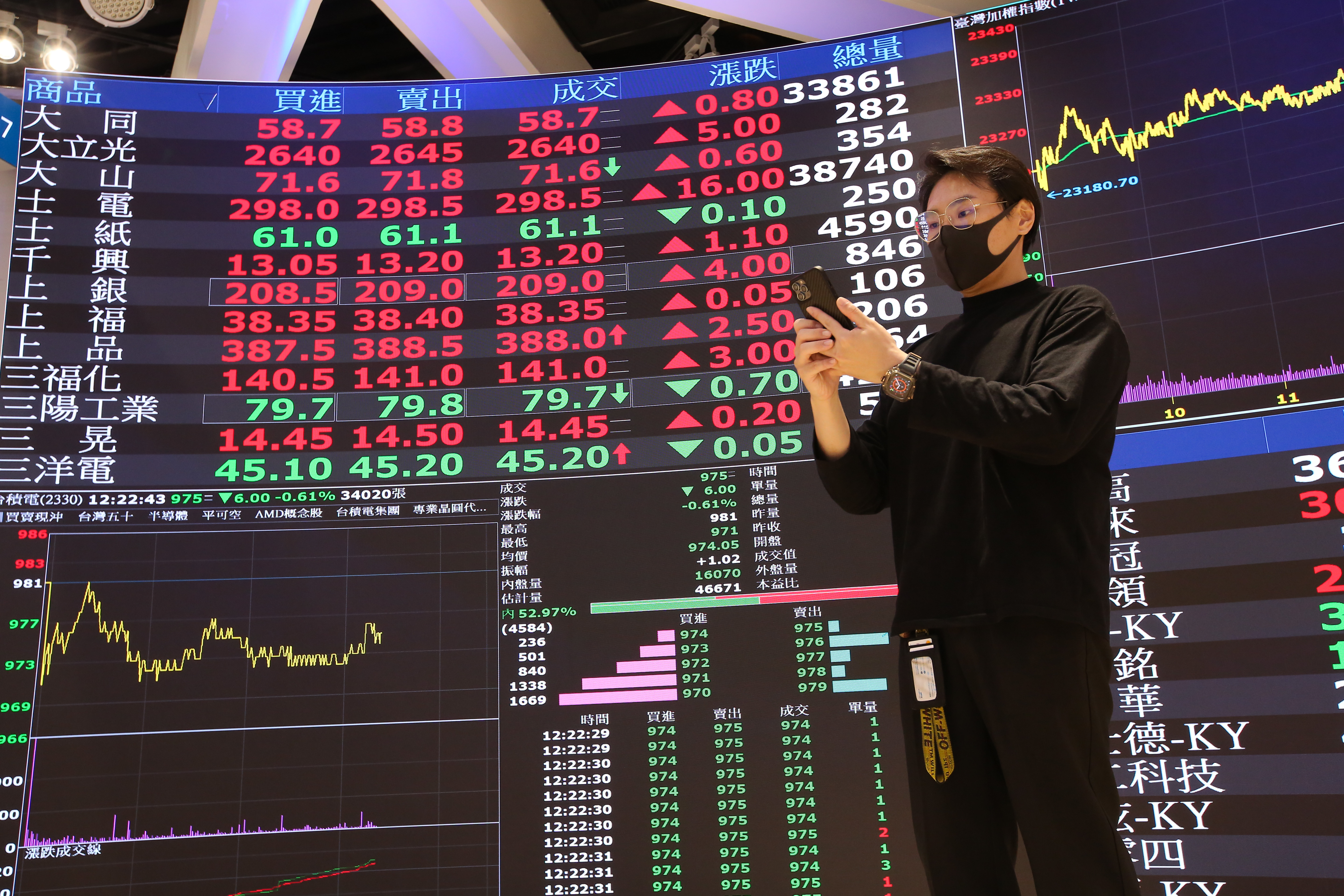 台股高檔震盪，投資人利用定期定額參與長線AI發展，相對穩當。