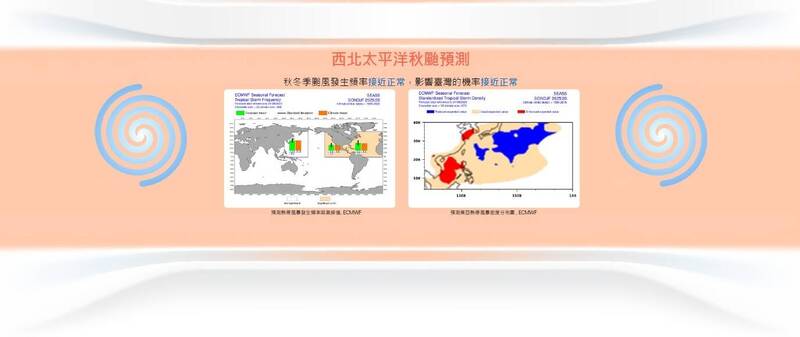中央氣象署預測秋季西北太平洋颱風特徵預測。（中央氣象署提供）
