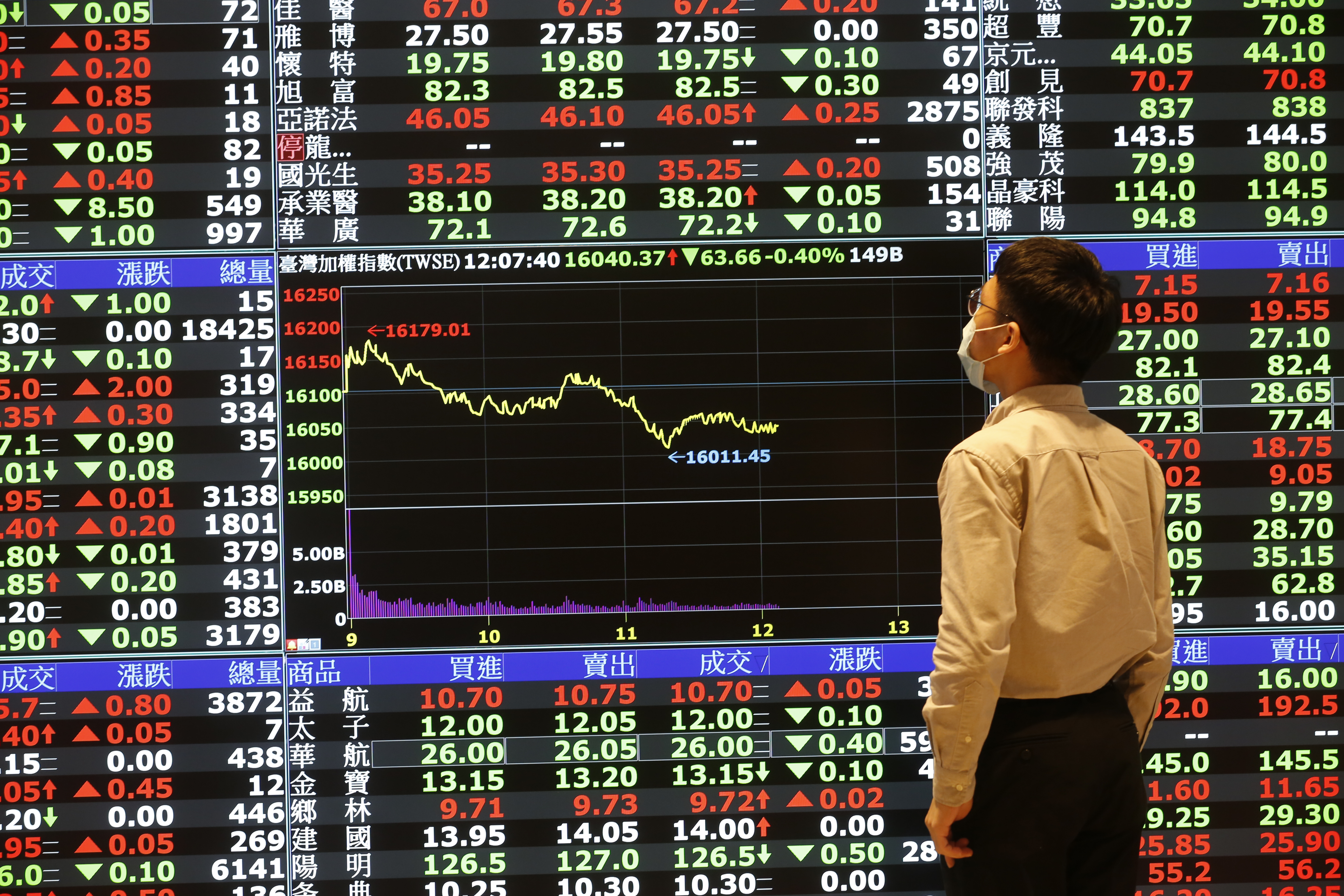 近期台股震盪加劇，但電子產業庫存調整近尾聲，可挑選標的逢低布局。（示意圖，本刊資料照）