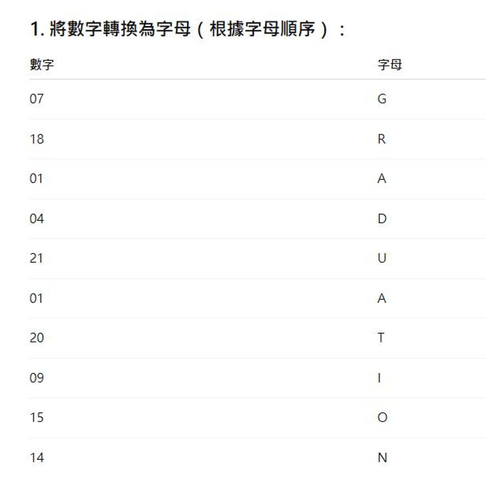 雄中畢典邀請函「紅單」上的右側條碼則藏有密碼,莊福泰丟給ChatGPT解謎,經轉換為字母後,恰為「GRADUATION(畢業)」。(翻攝自莊福泰臉書)