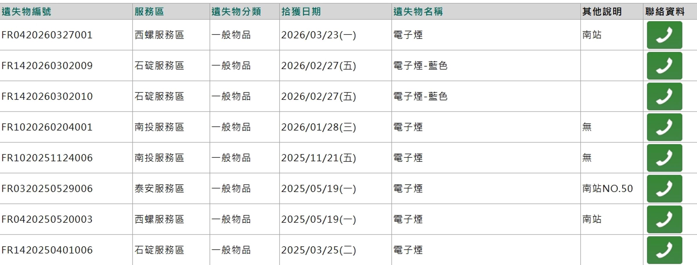 高速公路局的失物照領公告中不乏電子菸。(翻攝自高公局官網)