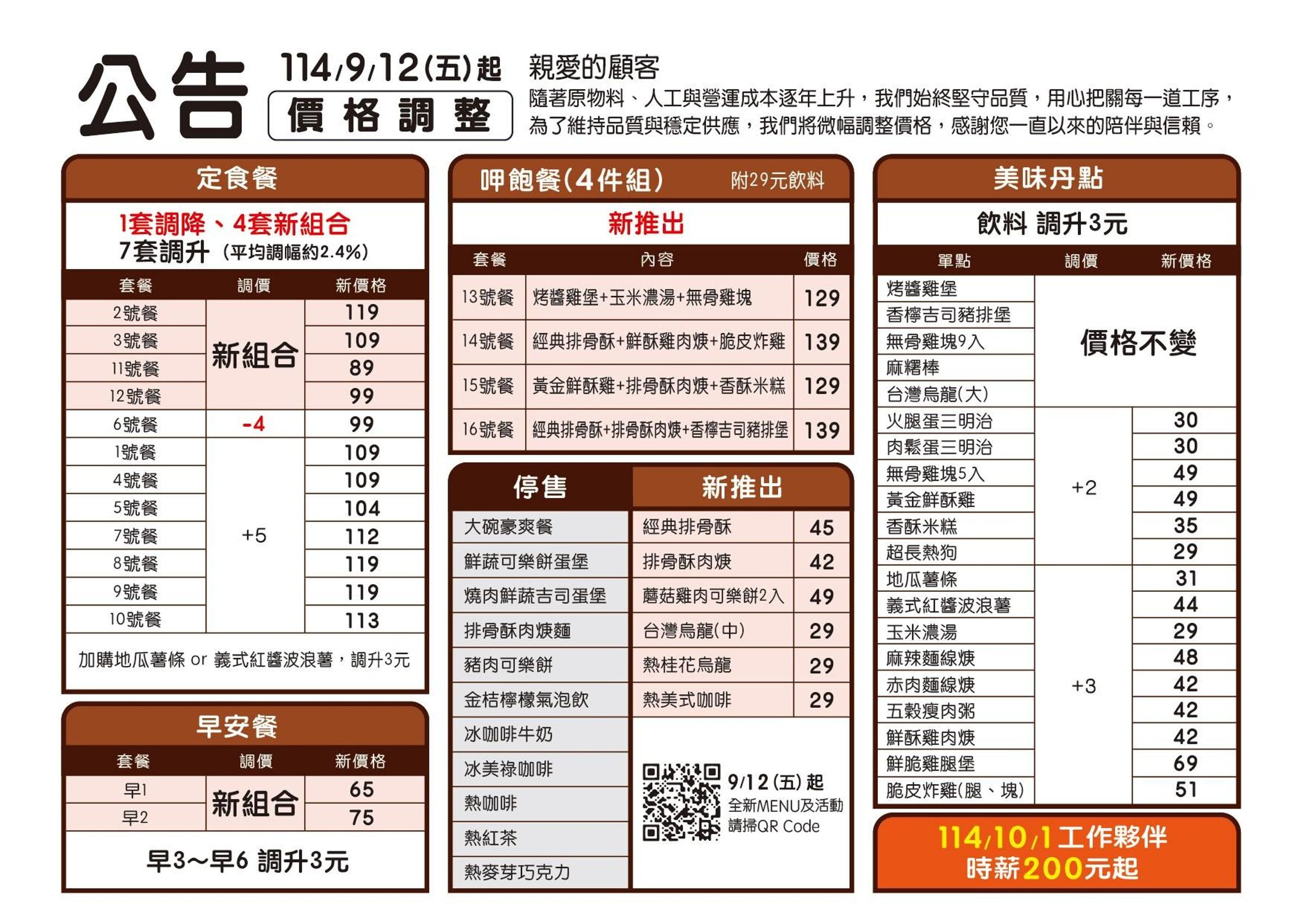 丹丹漢堡宣布自週五起調整餐點價格,平均漲幅約2.4%。(翻攝自丹丹漢堡)