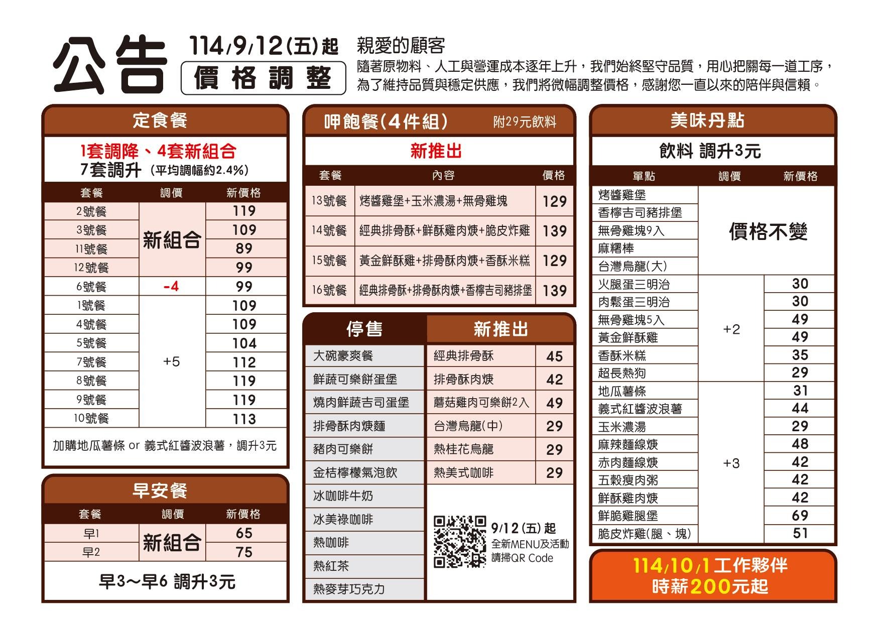 丹丹漢堡宣布自週五起調整餐點價格，平均漲幅約2.4%。（翻攝自丹丹漢堡）