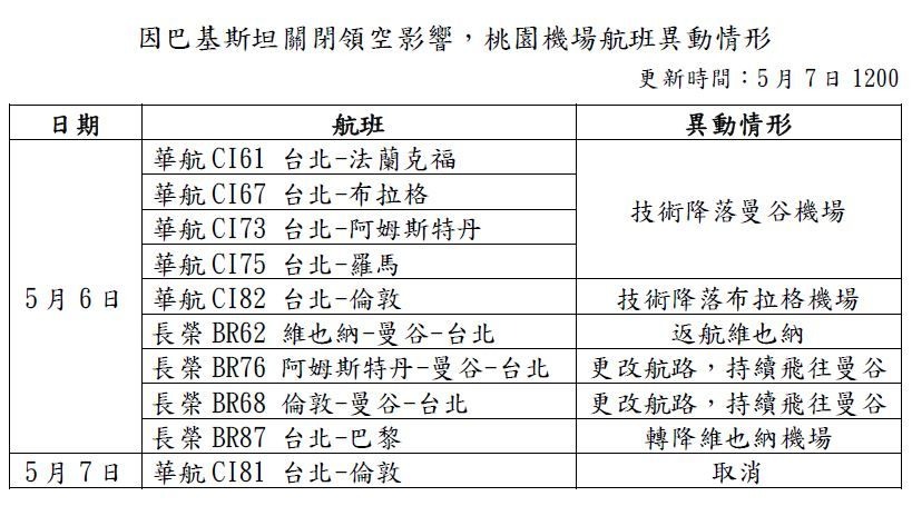 桃園機場官網更新受影響航班資訊。（翻攝自桃園機場官網）