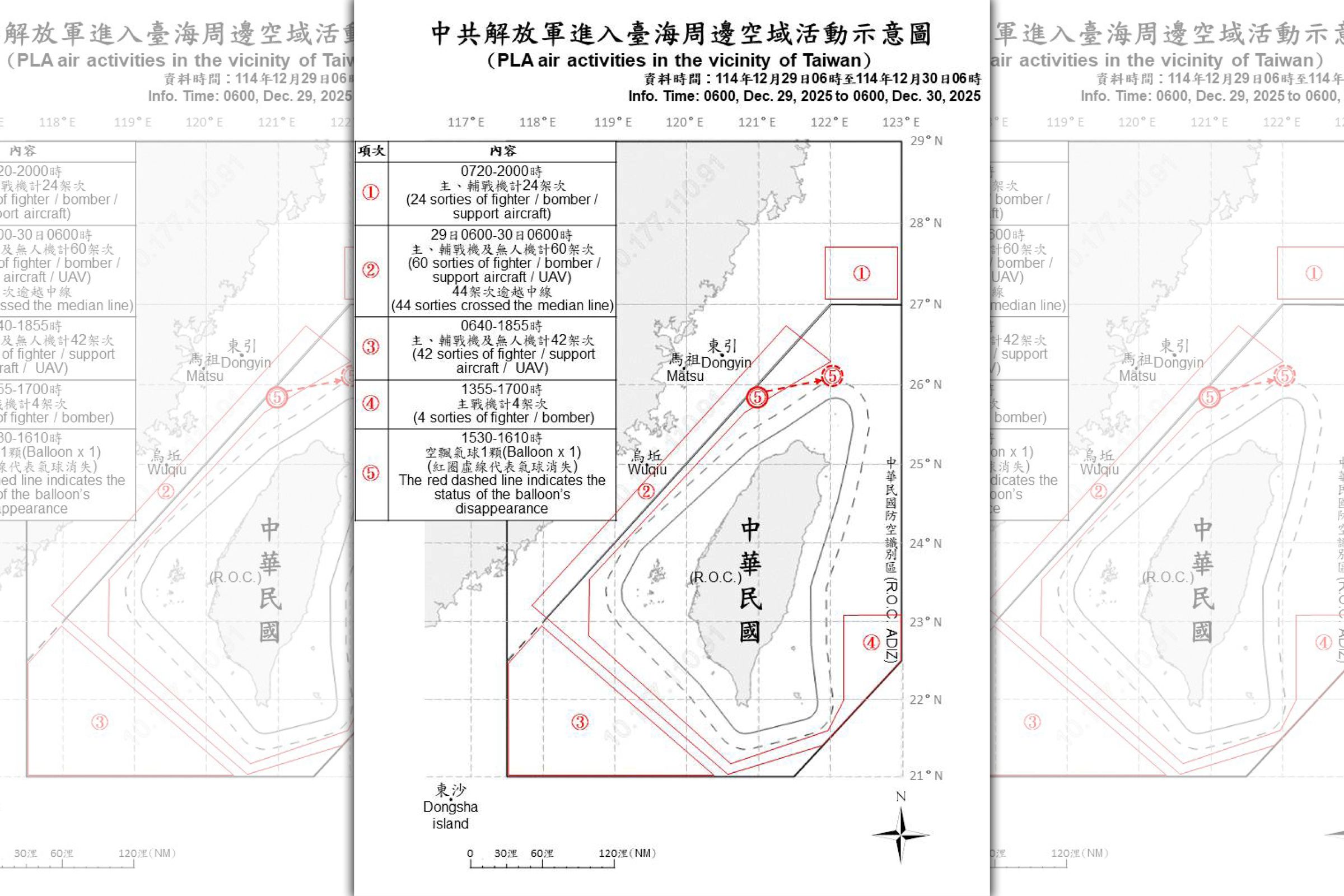 國防部今日指出，24小時內偵獲130架次共機、14艘共艦與8艘公務船，創下單日偵獲最多共機的紀錄。（翻攝自國防部官網）