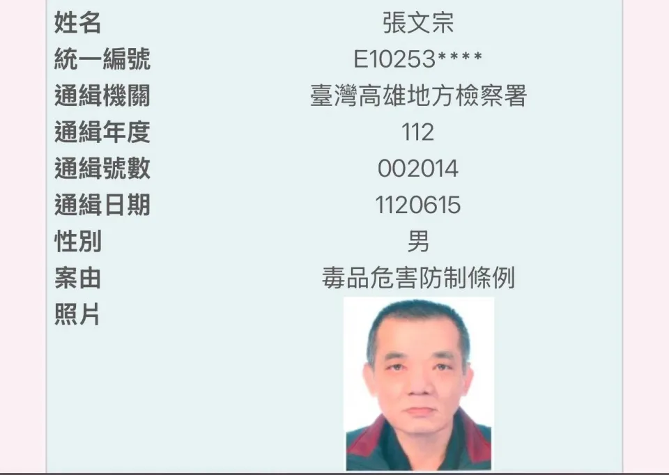 殺人碎屍魔親弟弟張文宗早已因毒品遭受通緝，逃亡2年現成「積極查緝對象」。（翻攝畫面）