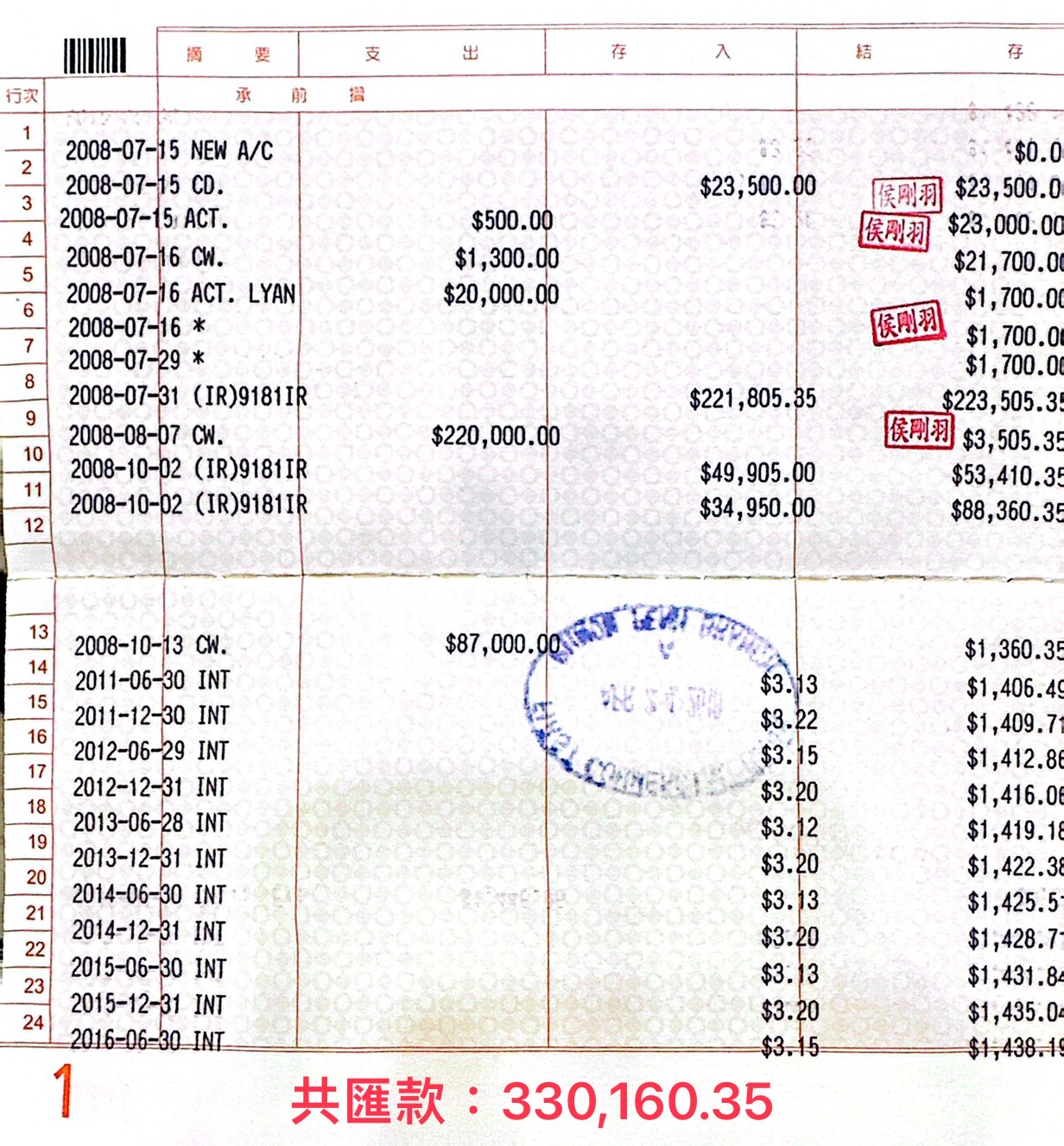 nancy向黃桂沄購地匯款紀錄。（讀者提供）