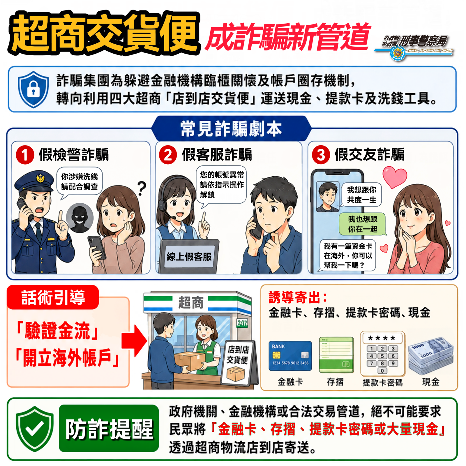 繞過金融風控難追查 超商「交貨便」成詐團洗錢新寵
