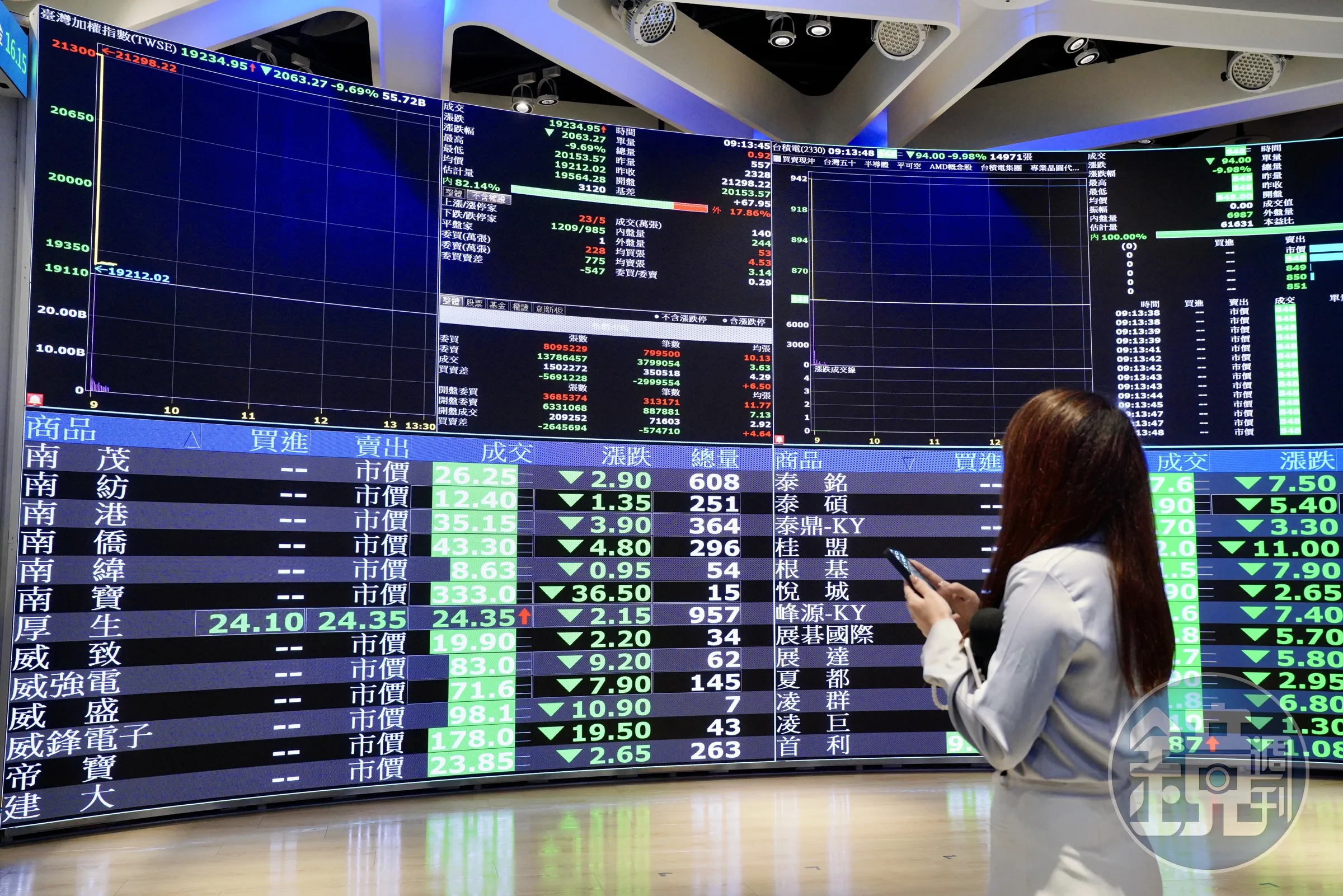台股今（22日）開盤下跌129.4點、來到21674.51點。（本刊資料照）