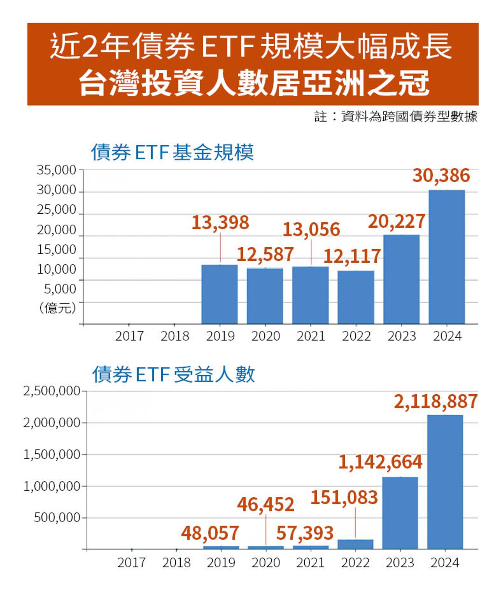 理財專題／當疊債投資遇上美債三殺債市風暴來襲- 鏡週刊Mirror Media