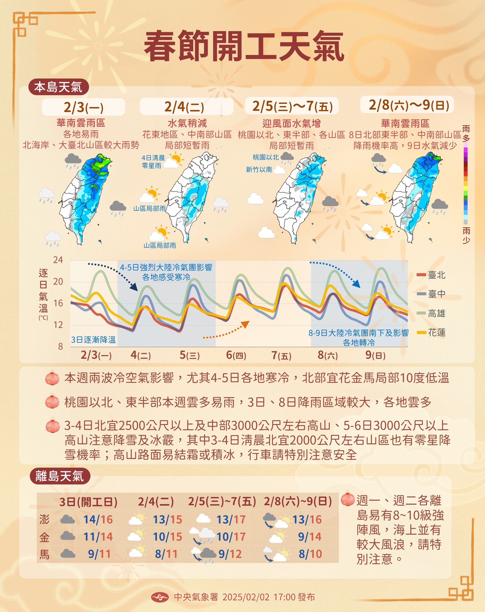 中央氣象署說明一週天氣。（翻攝自臉書＠報天氣─中央氣象署）