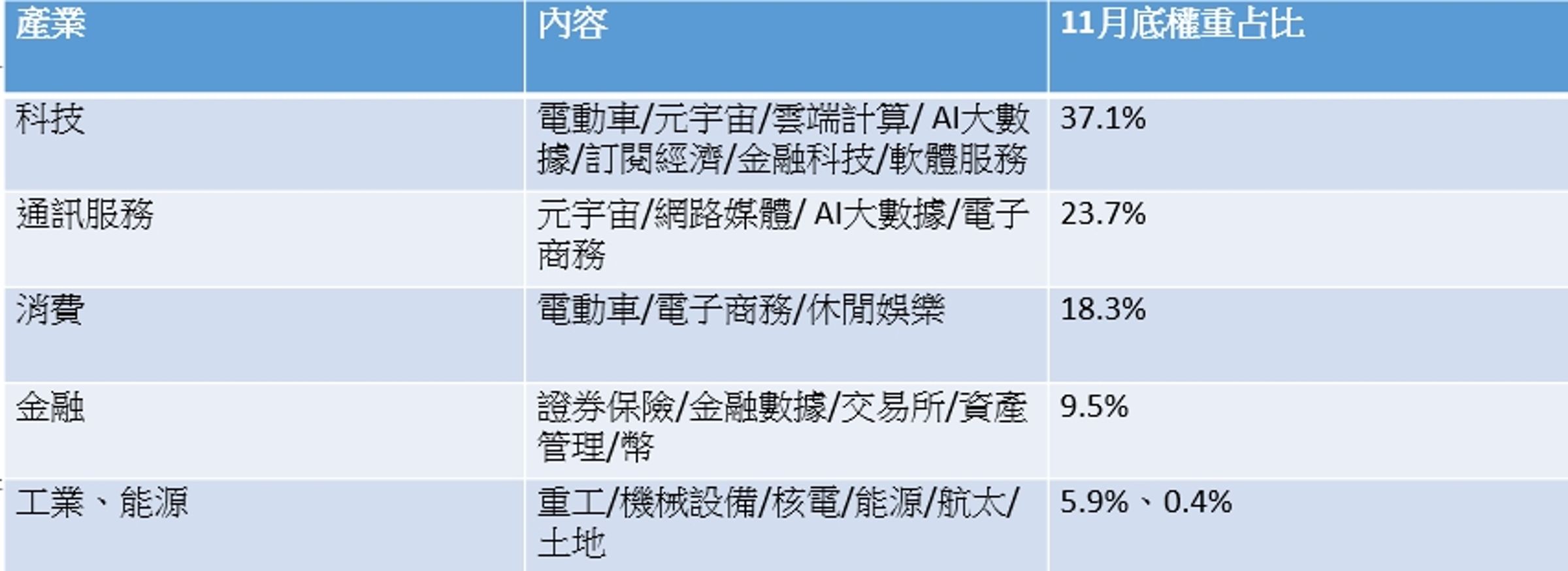 資料來源：記者整理。