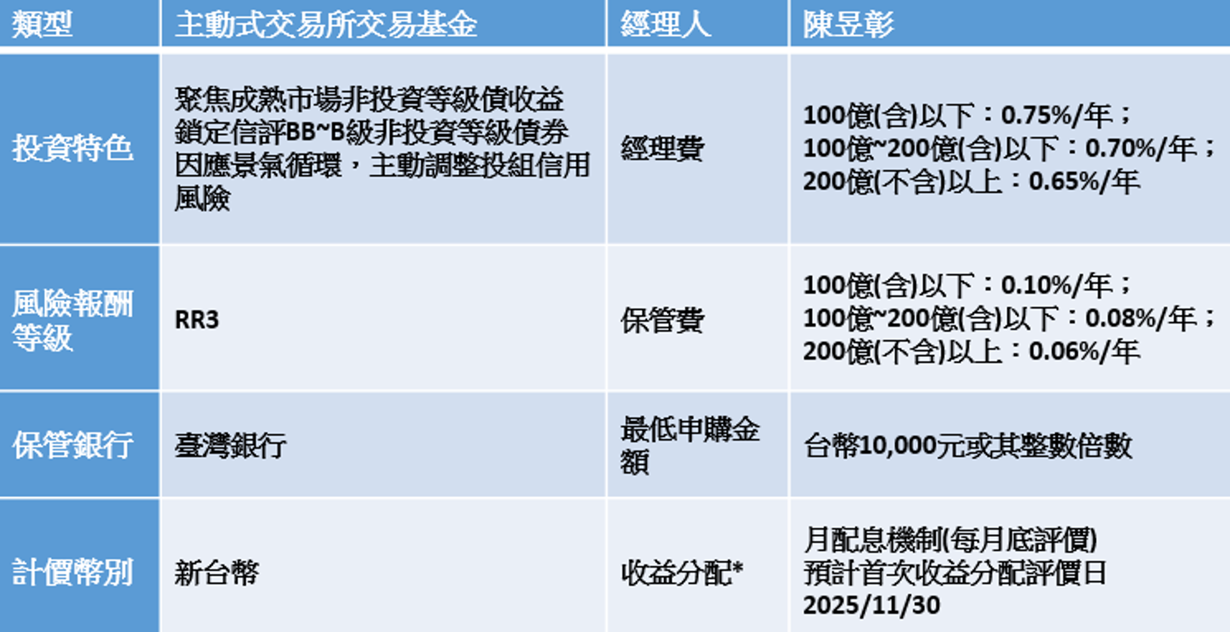 資料來源：中國信託投信整理，2025/06。