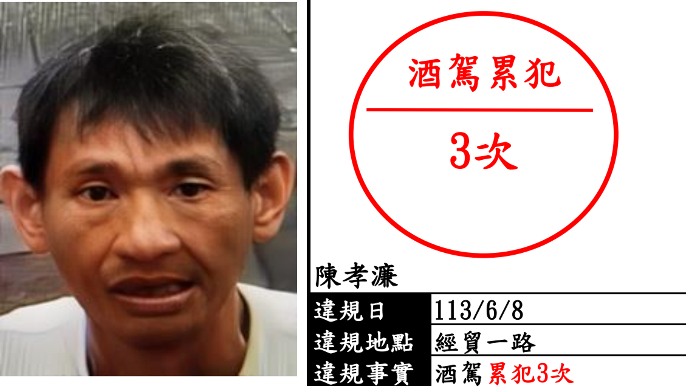 過去酒駕累犯的名單僅在網站上公開,為了強化效果,規定將其高畫質照片張貼於更具辨識度的地方。(翻攝台北市政府交通局)