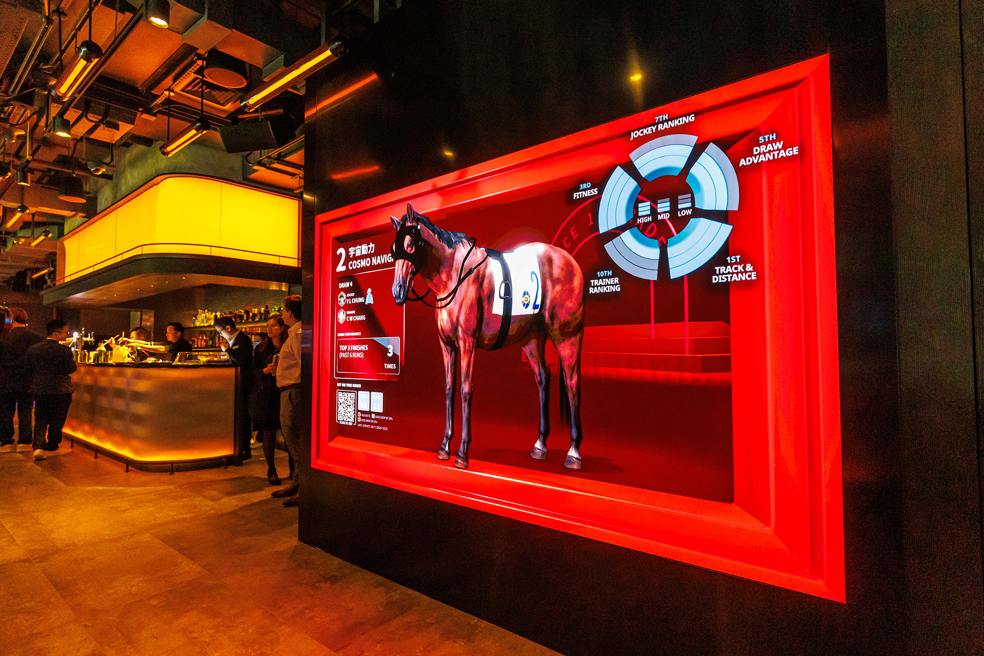 The Beat內設有一面大型LED幕牆，展示一個嶄新數位馬匹亮相圈所帶來的簡易及遊戲化資訊。（香港賽馬會提供）