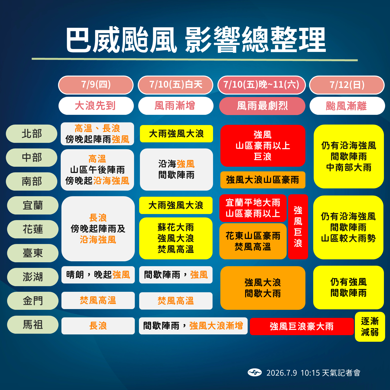 中央氣象署說明巴威影響時程。(中央氣象署提供)
