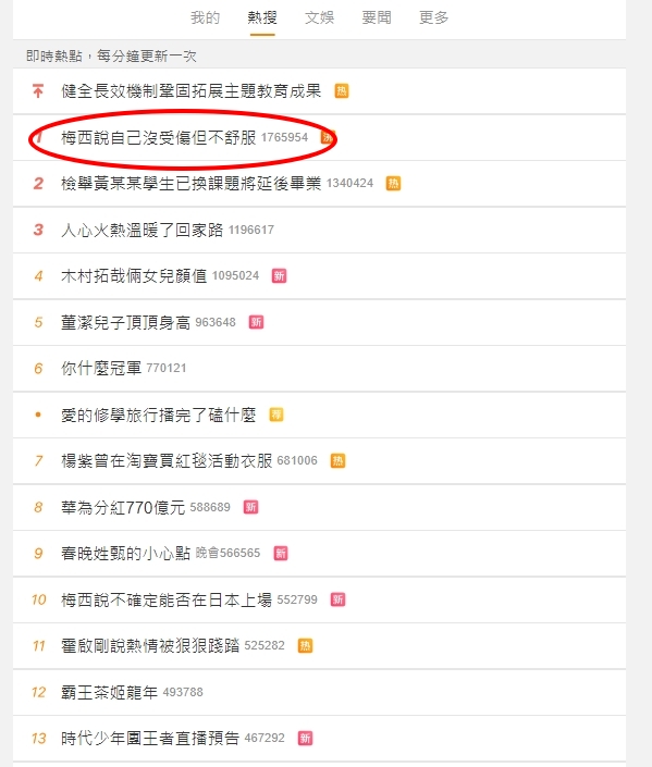 梅西在香港友誼賽中未上場，衝上微博熱搜。（翻攝自微博）