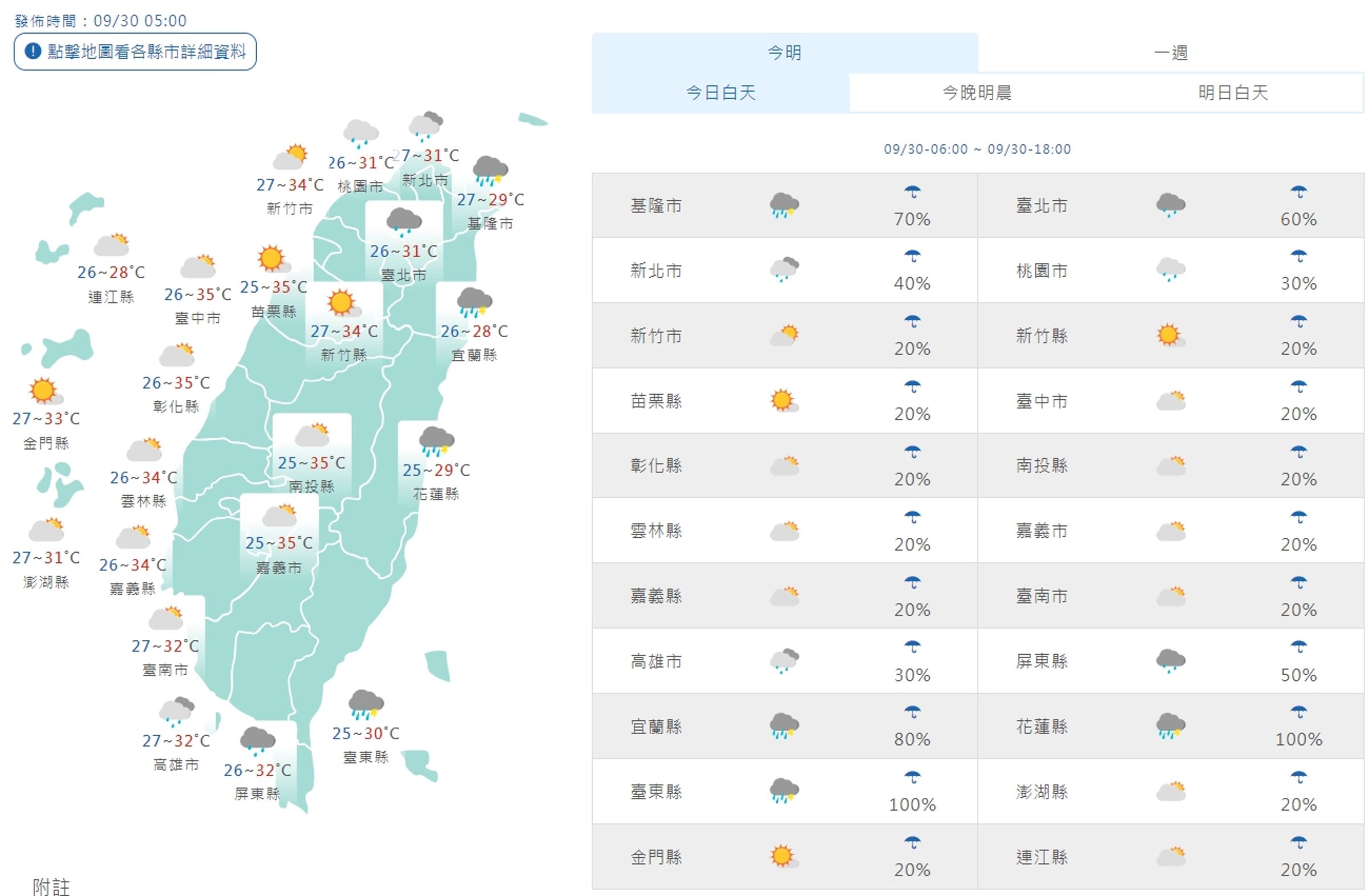 全台今日白天各地一覽。(翻攝自中央氣象署官網)