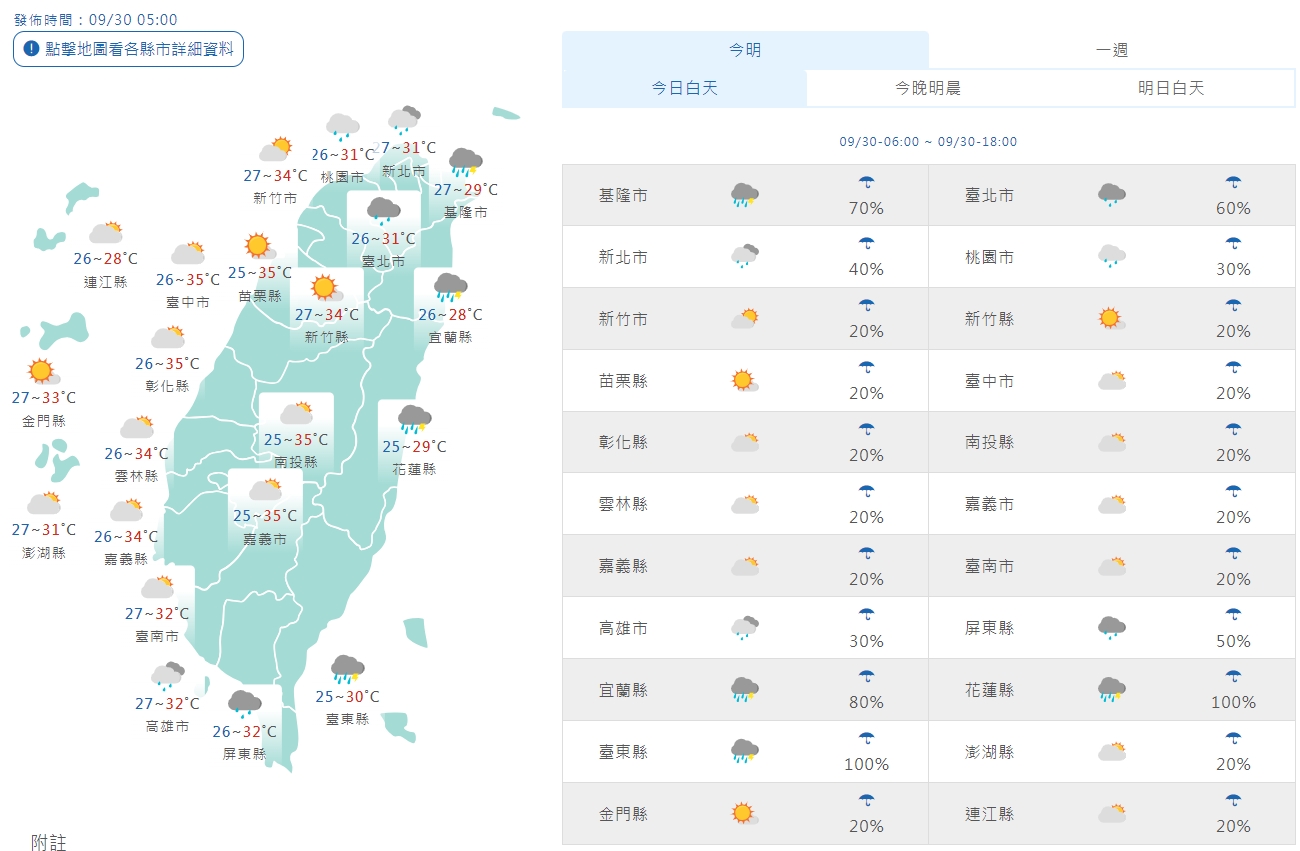 全台今日白天各地一覽。（翻攝自中央氣象署官網）