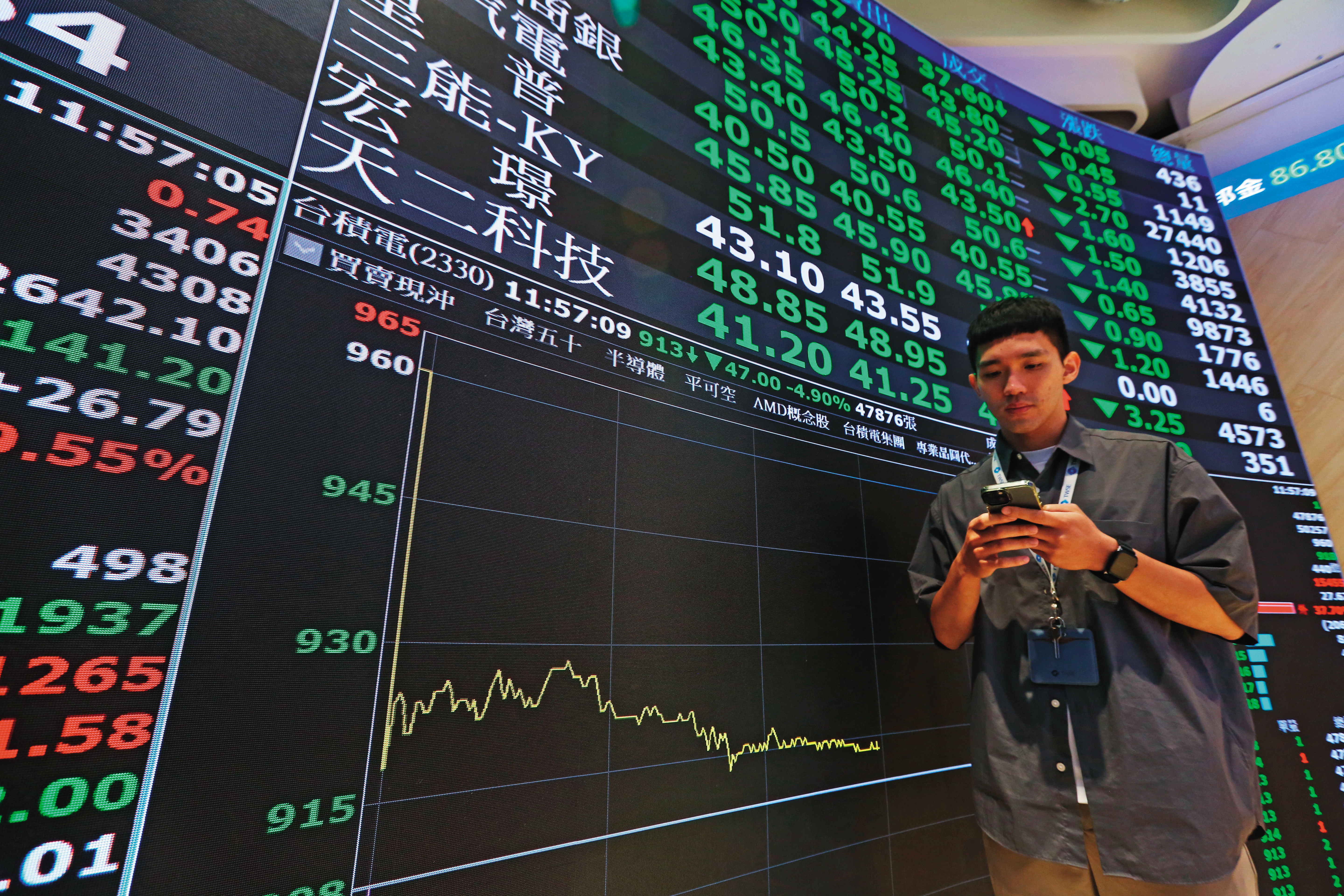 全球股市暴跌、匯市巨震，但掉下的刀子終會躺平，屆時我們再彎腰去撿。