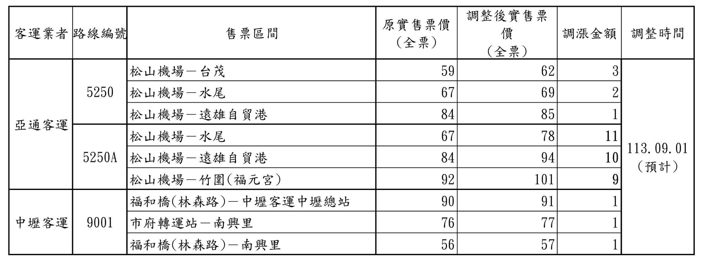 國道客運3路線將於9月起調整票價。(翻攝自新竹區監理所)