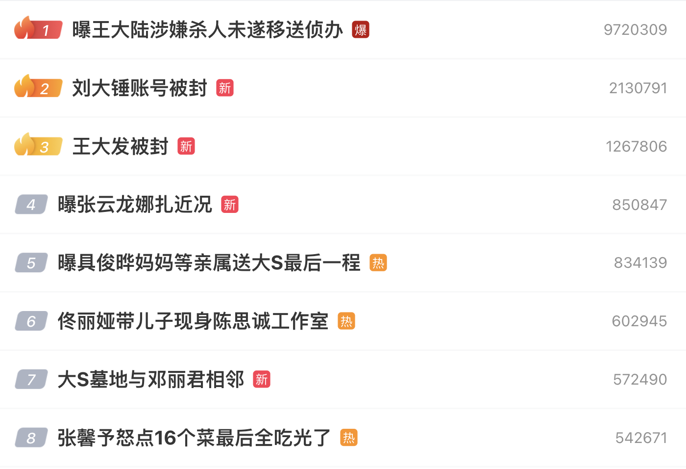 王大陸涉殺人未遂，登上微博文娛榜熱搜第一名。（翻攝微博）