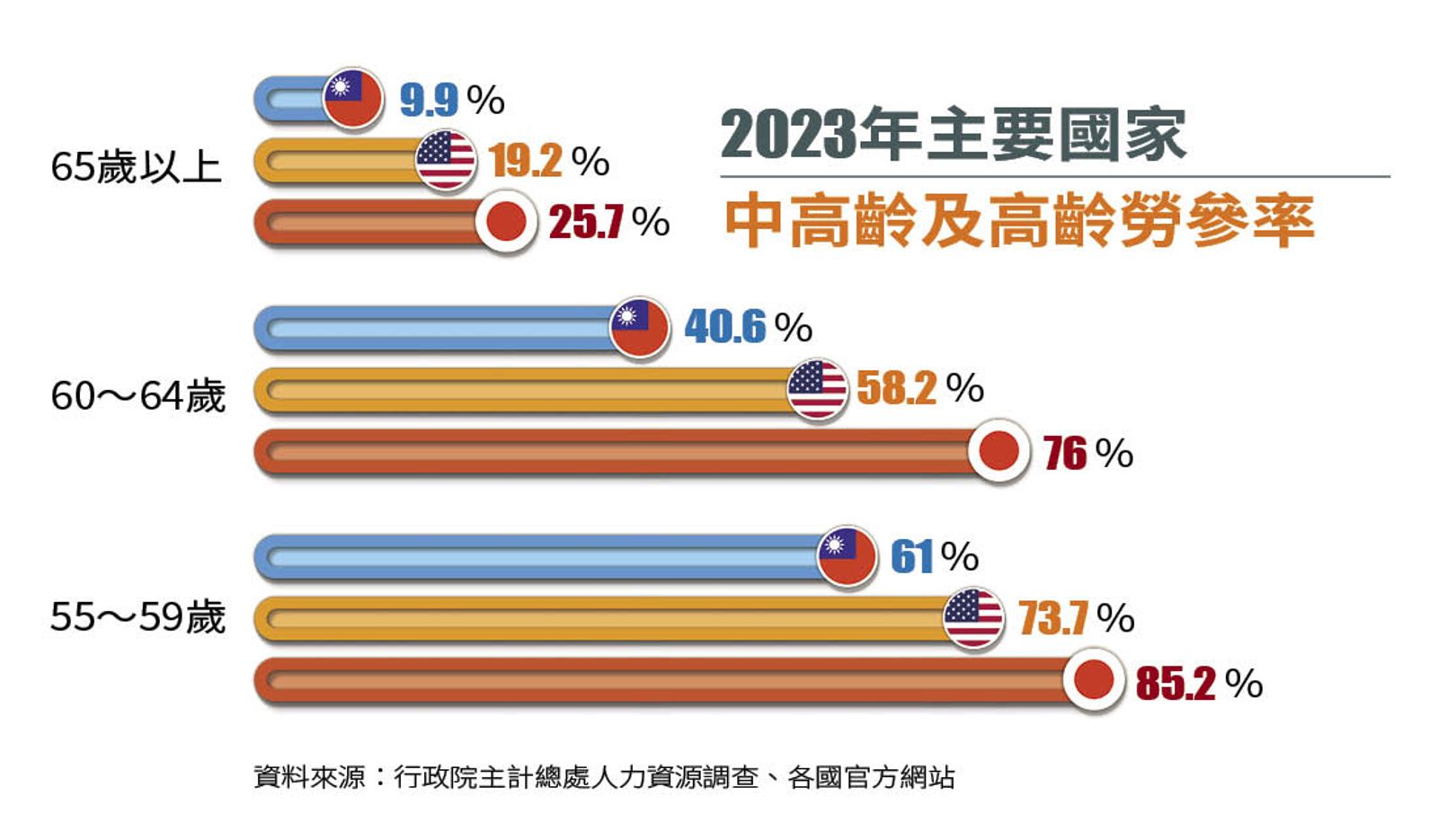 【退而不休銀戰力1】潮嬤73歲當網紅學把自己放首位 拍片剪接難不倒
