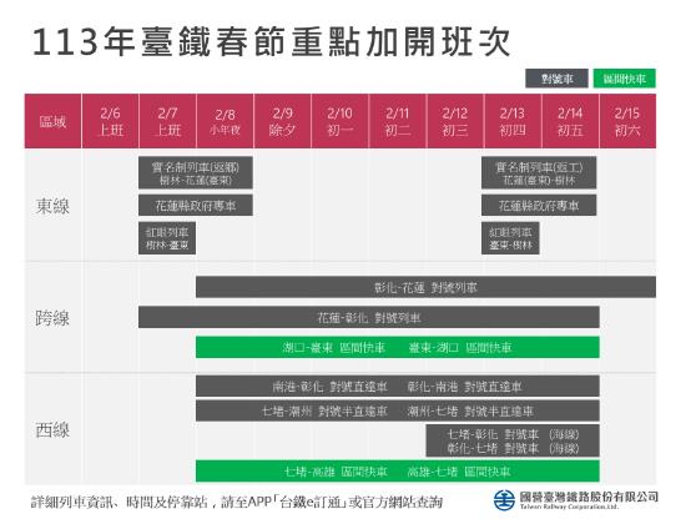 台鐵今年春節連假疏運期間,全線加開234班列車,1月9日凌晨0點陸續開放訂購車票。(台鐵提供)