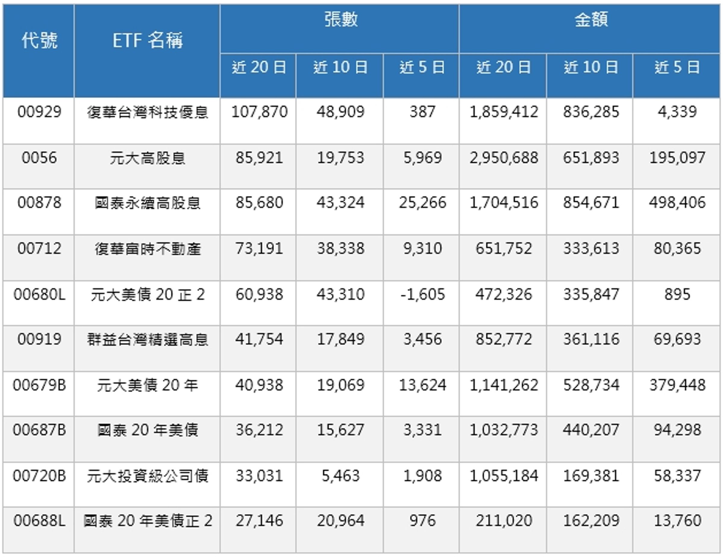 資料來源:CMoney,資料日期:2023/11/03