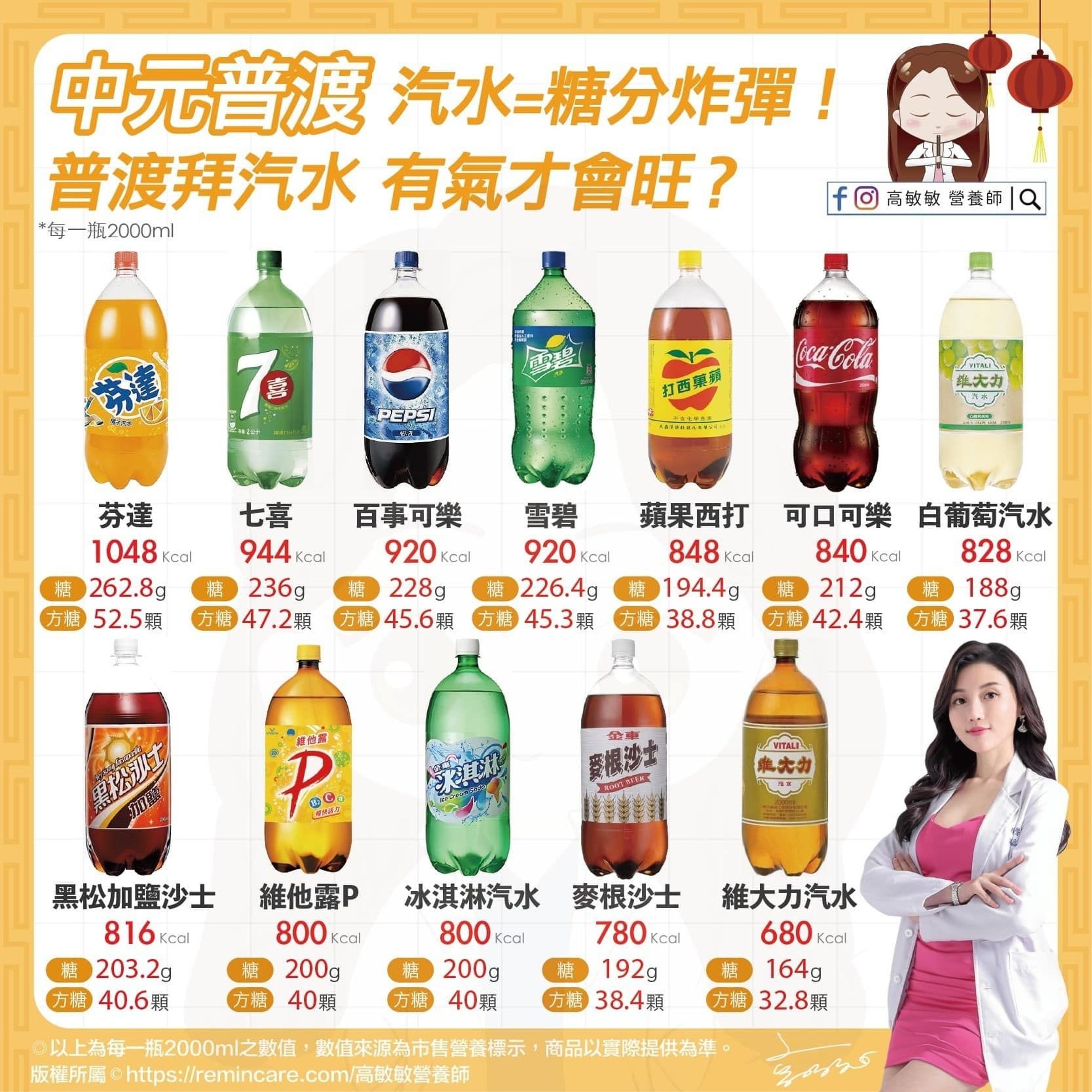 汽水熱量表。(翻攝自高敏敏臉書)