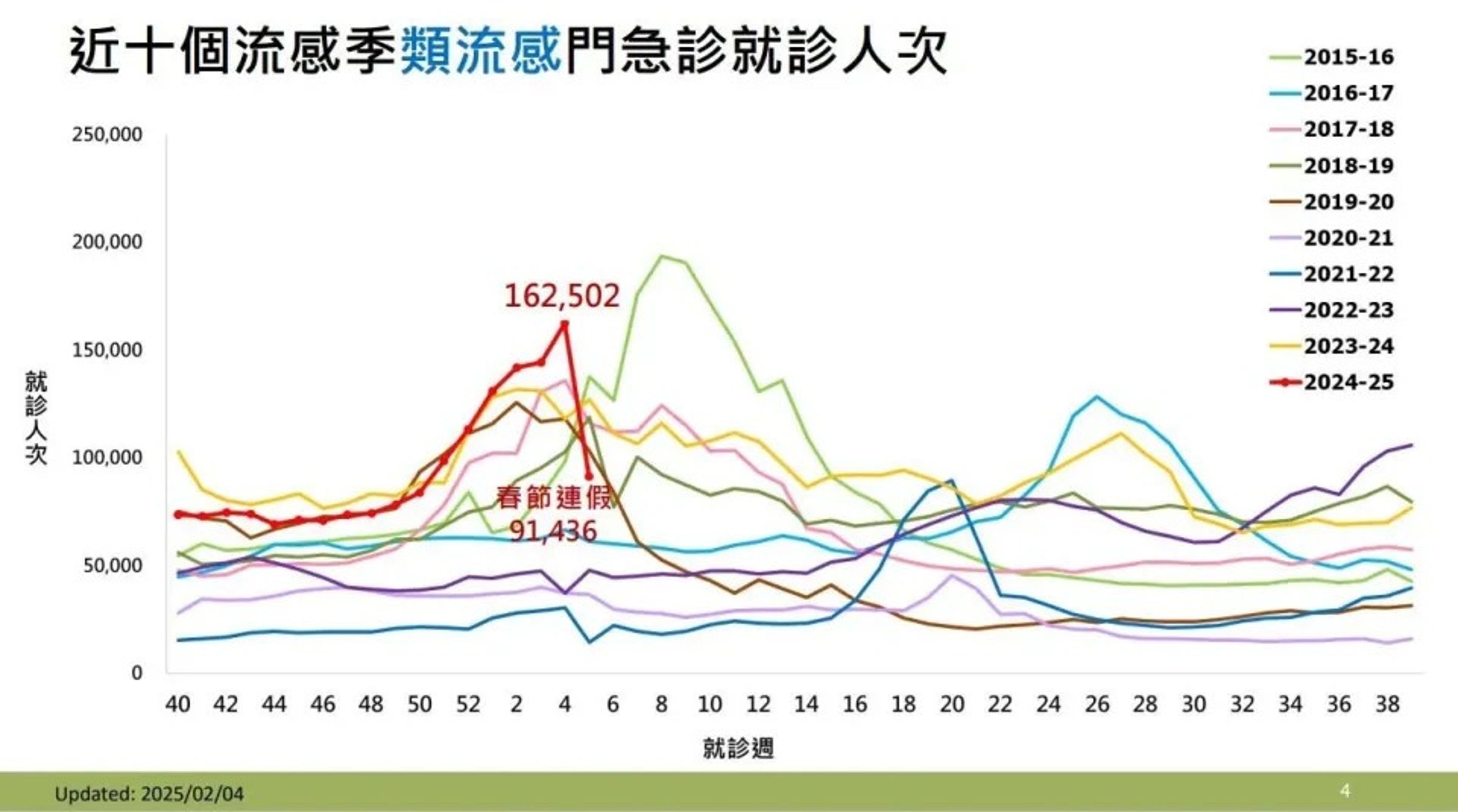 疾管署說明流感疫情。(疾管署提供)