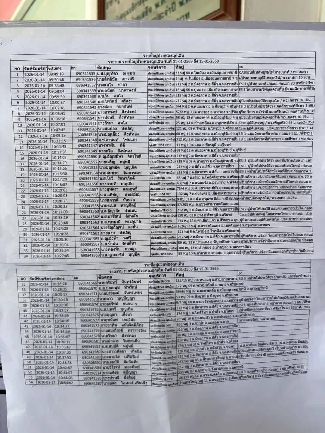 根據救援單位最新統計，這起悲劇已造成至少28人死亡、64人受傷。（翻攝自https://www.khaosod.co.th/）