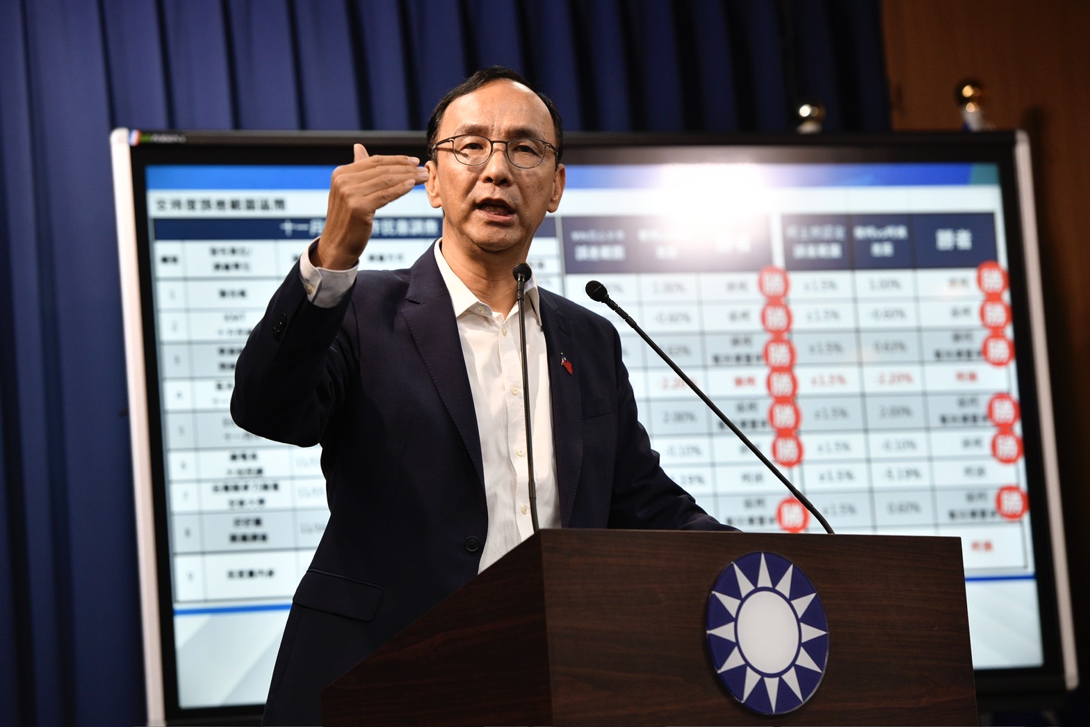 朱立倫（圖）今在國民黨中央表示，不分區立委第1名，他跟侯友宜有共識，也已特別一再拜託韓國瑜擔任不分區立委第1。