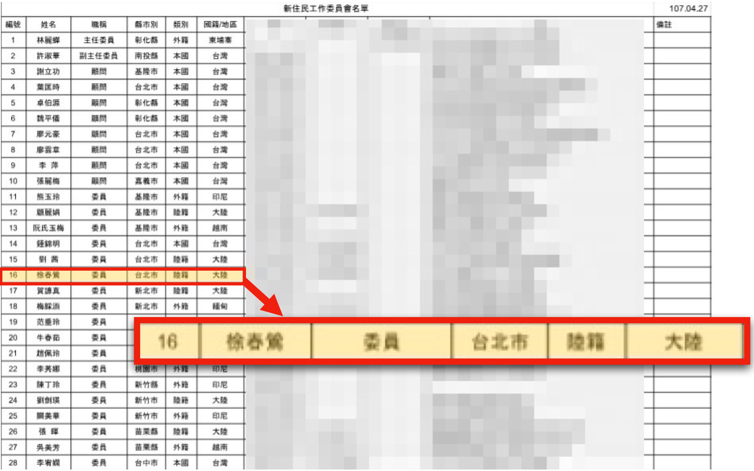 本刊接獲爆料，被民眾黨鎖定列入不分區名單的台灣新住民發展協會理事長徐春鶯，曾是國民黨新住民工作委員會的委員。（讀者提供）