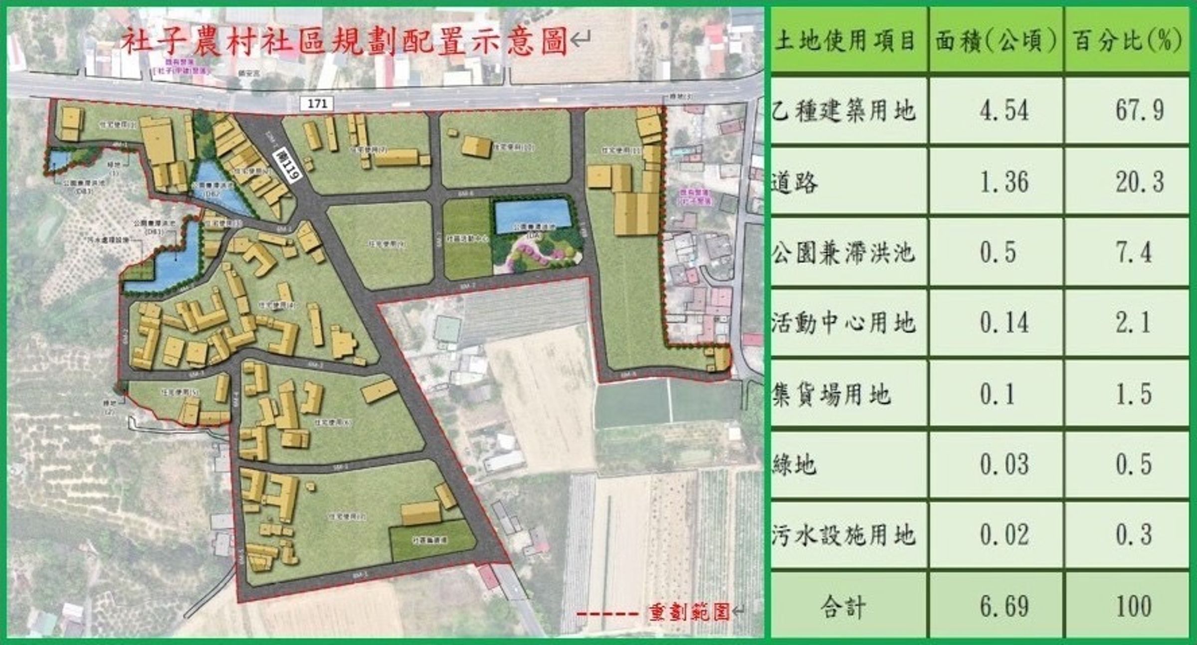 學甲大灣及官田社子等2區農村社區土地重劃面積達14.04公頃,領先全台。