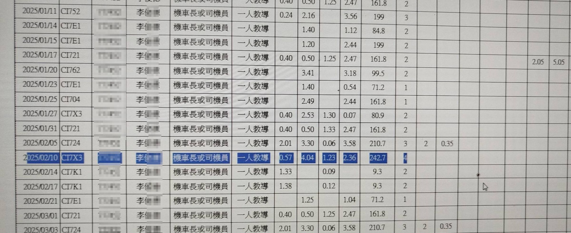 李姓副組長申報自主休息時數4小時請領津貼,違反申報3小時為上限規定。(讀者提供)