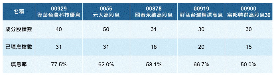 （資料來源：CMoney ; 資料日期：2023/10/27）